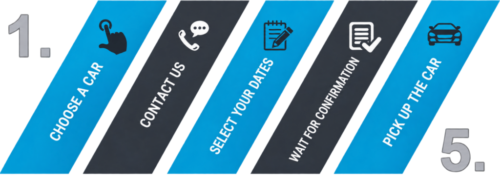 Five steps to rent a car in Prague: choose a car, contact us, select your dates, wait for confirmation and pick up the car
